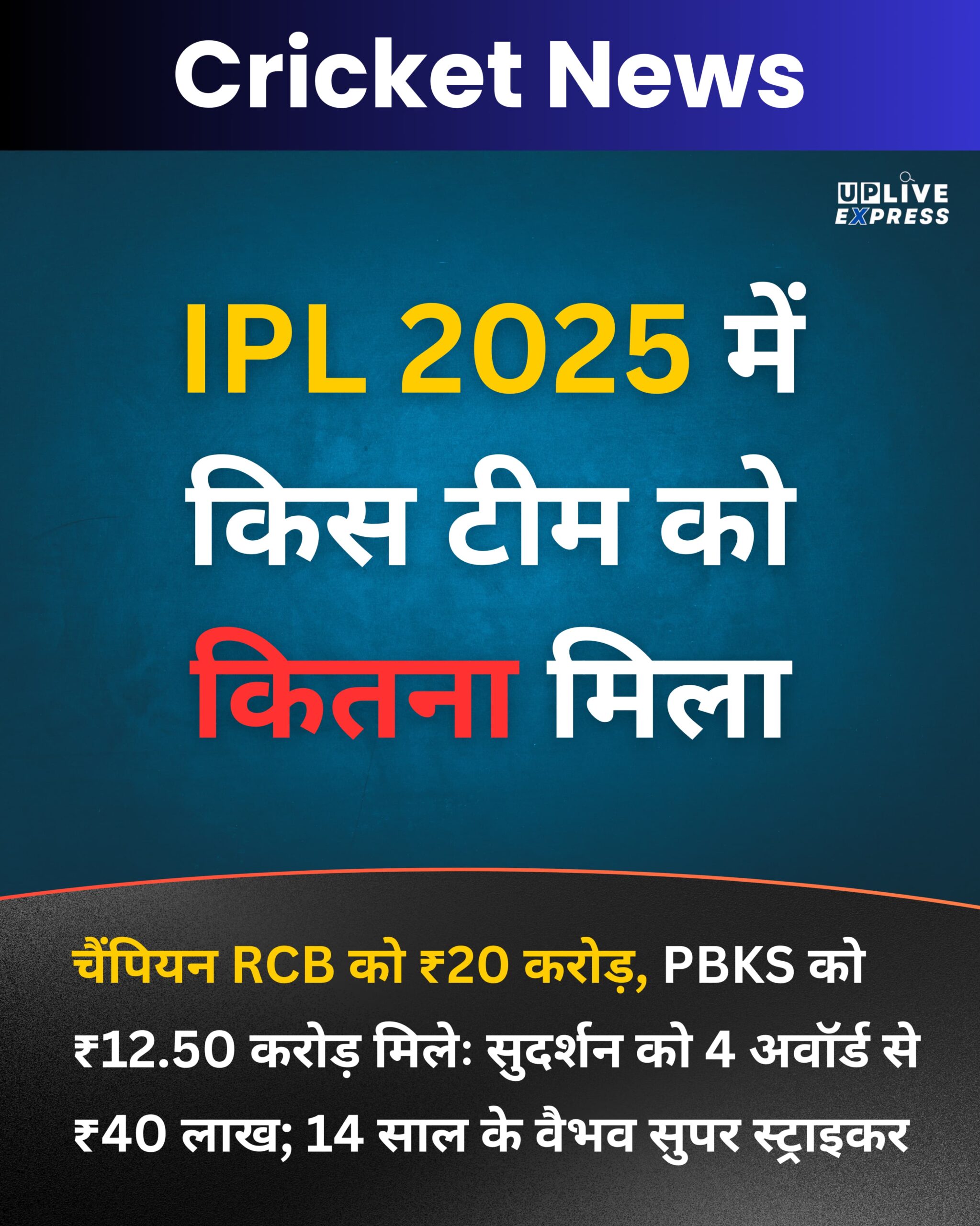 IPL 2025 में किस टीम को कितना मिला