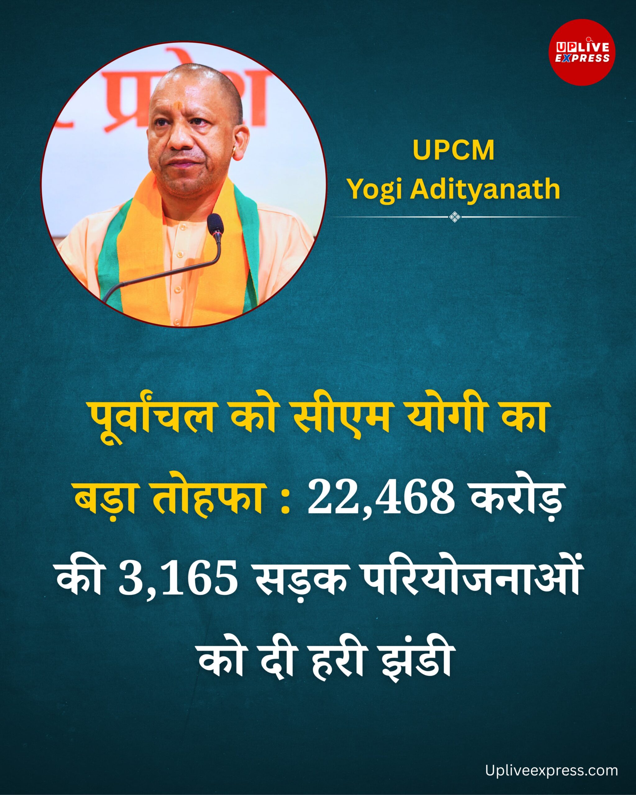 पूर्वांचल को सीएम योगी का बड़ा तोहफा: 22,468 करोड़ की 3,165 सड़क परियोजनाओं को दी हरी झंडी :