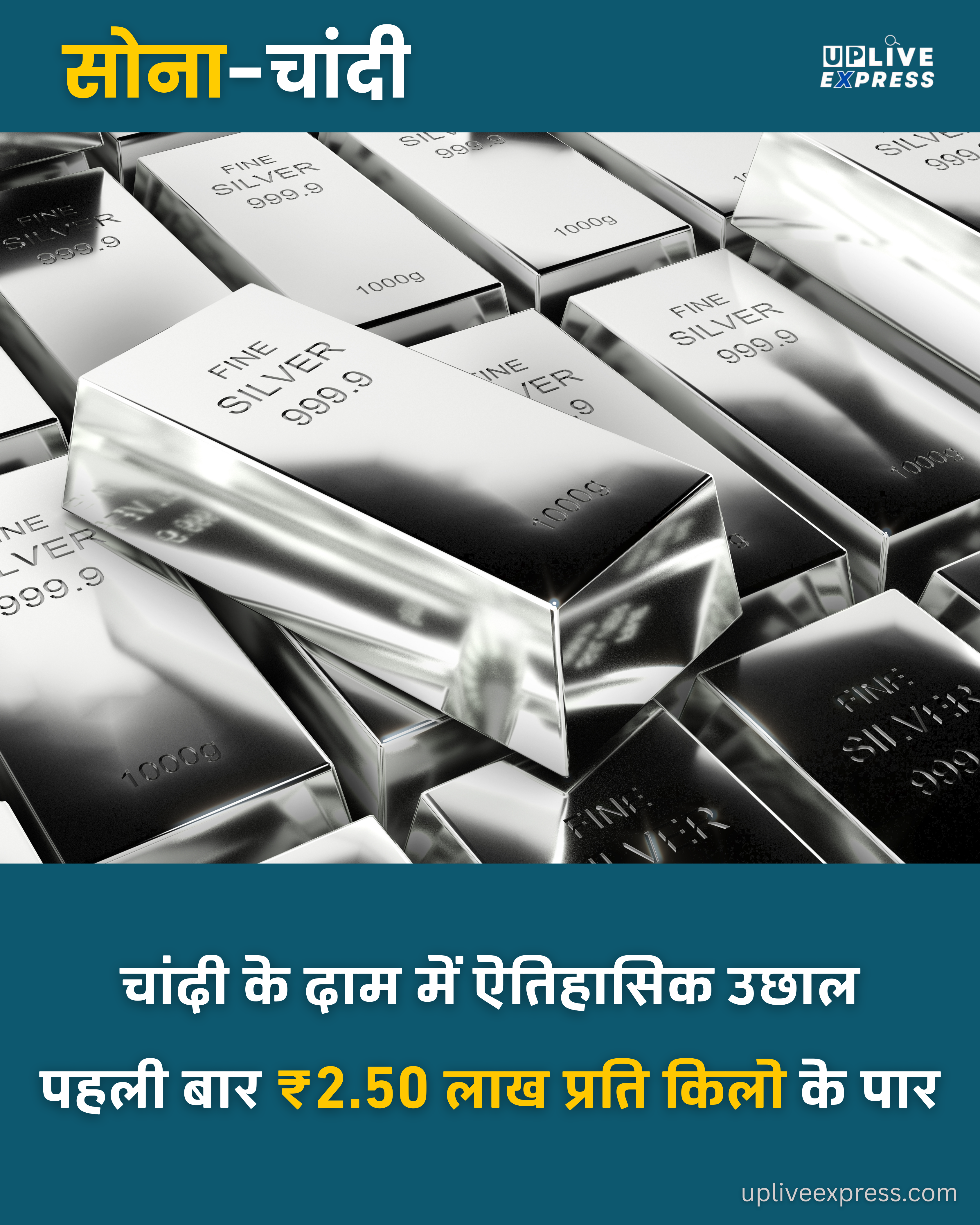 चांदी ने रचा इतिहास, कीमत पहली बार ₹2.50 लाख के पार: