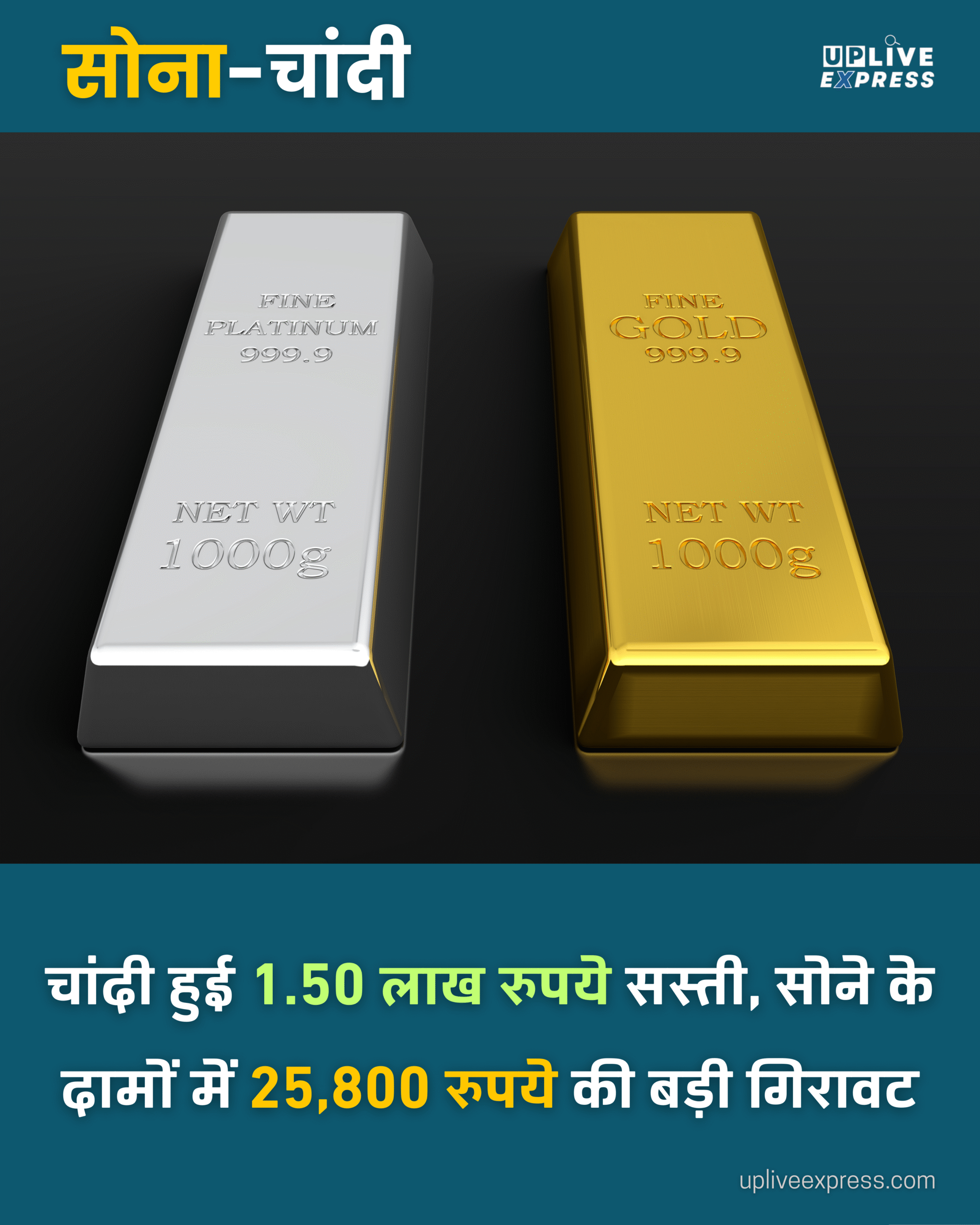 सोना-चांदी की कीमतों में ऐतिहासिक उतार-चढ़ाव, ऑल टाइम हाई के बाद भारी गिरावट: